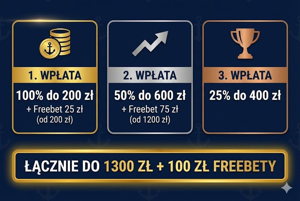 admiralbet bonusy powitalne infografika