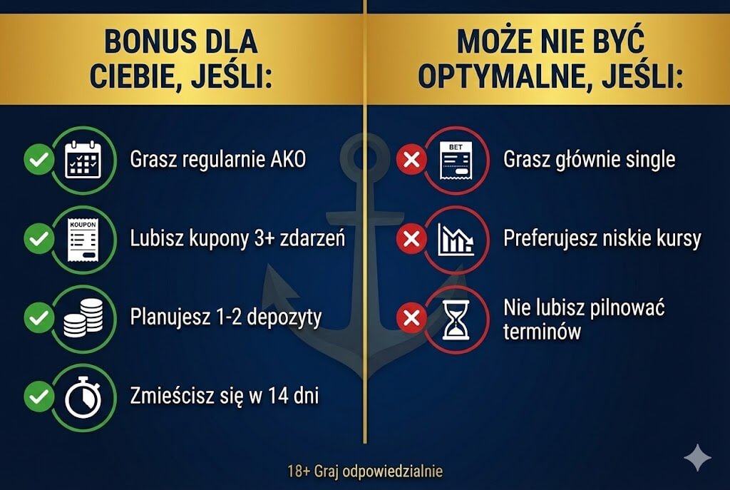admiralbet dla kogo bonus