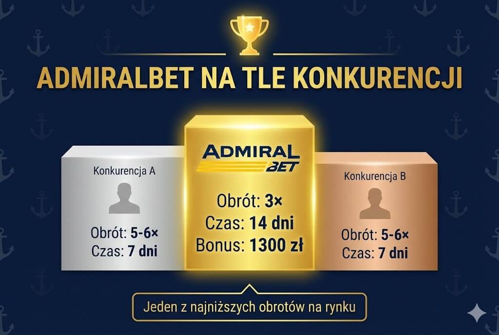 admiralbet porownanie bukmacherow