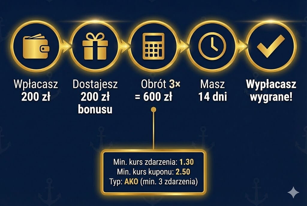 admiralbet warunki obrotu infografika