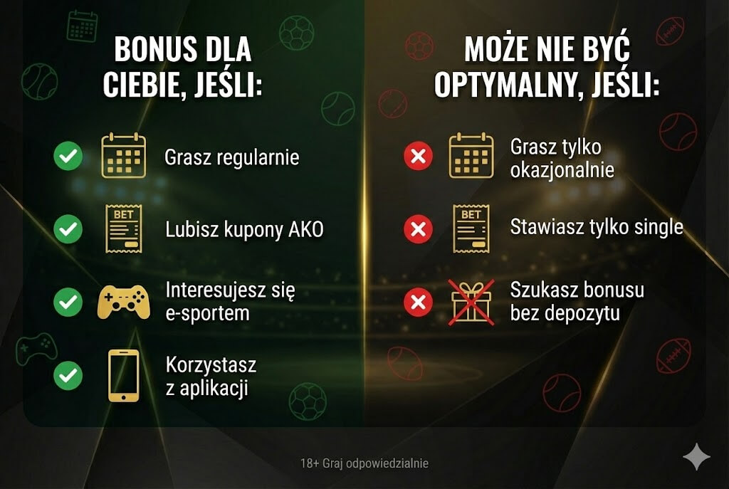 lvbet dla kogo bonus