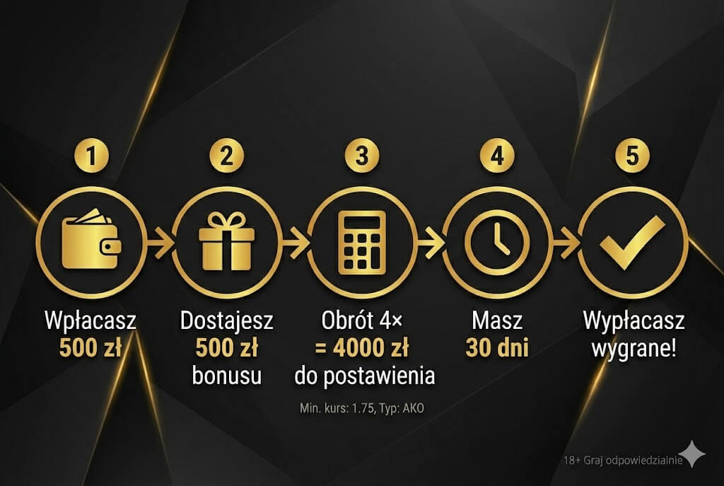 lvbet warunki obrotu infografika